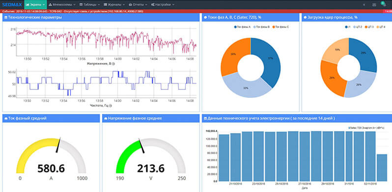 SEDMAX - система контроля и учёта энергоресурсов